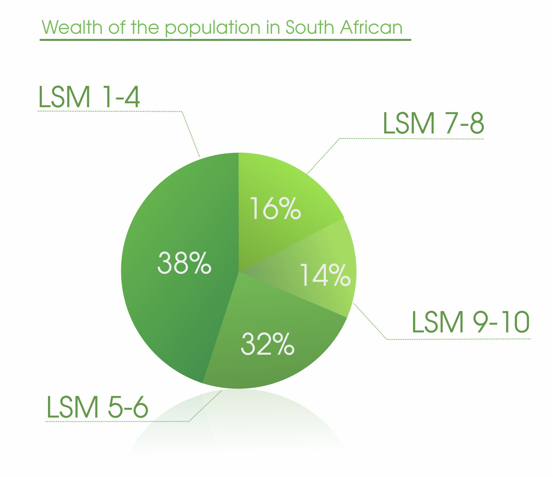 wealth-of-the-population-in-sa